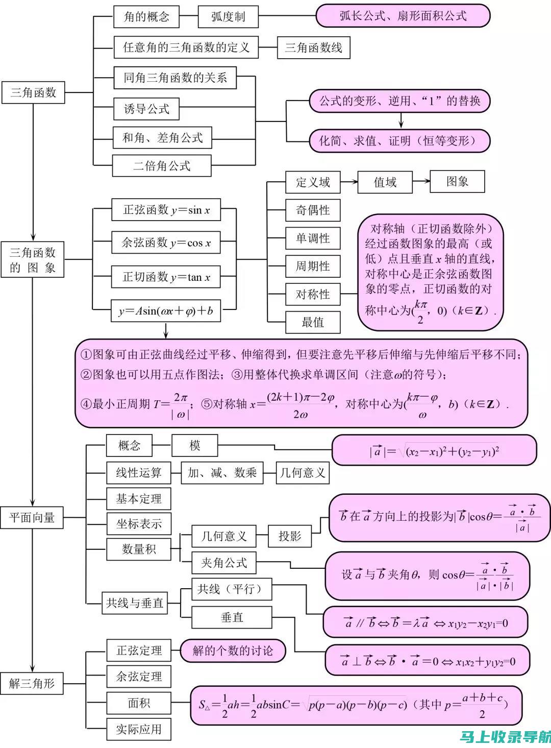 掌握关键要点：关于网站运营主管职责的深入分析解读